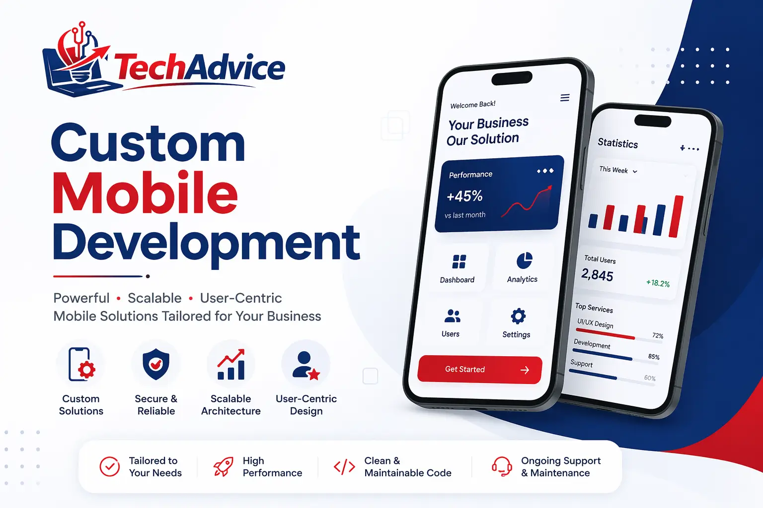 What Is Custom Mobile Development - Teche Advice