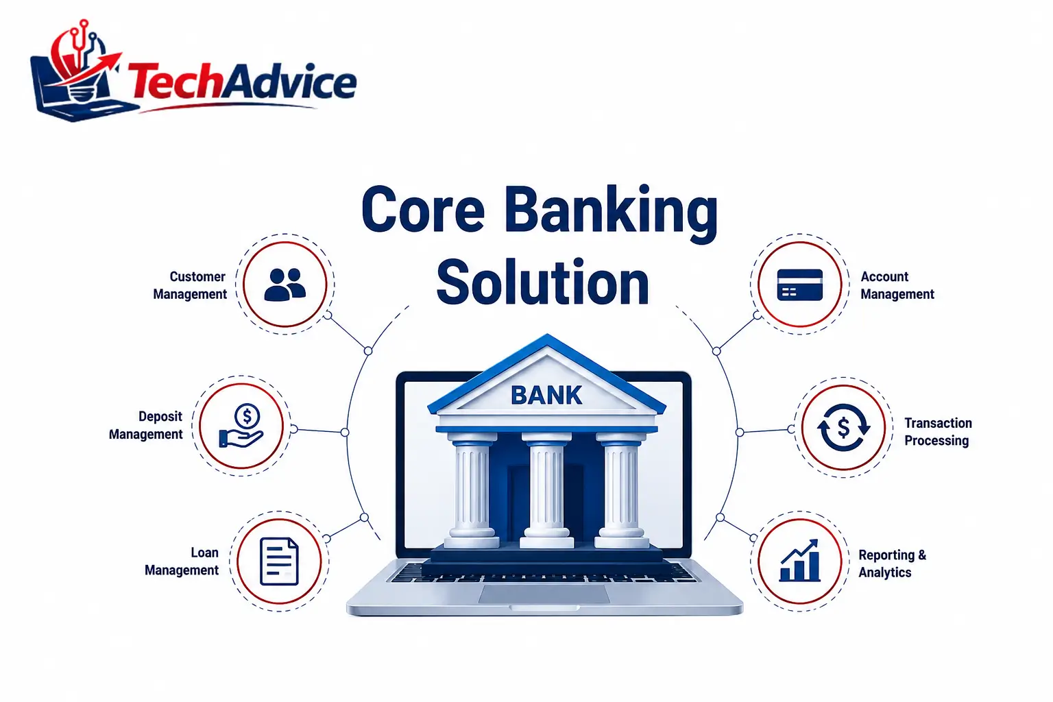 Core Banking Solution - Teche Advice
